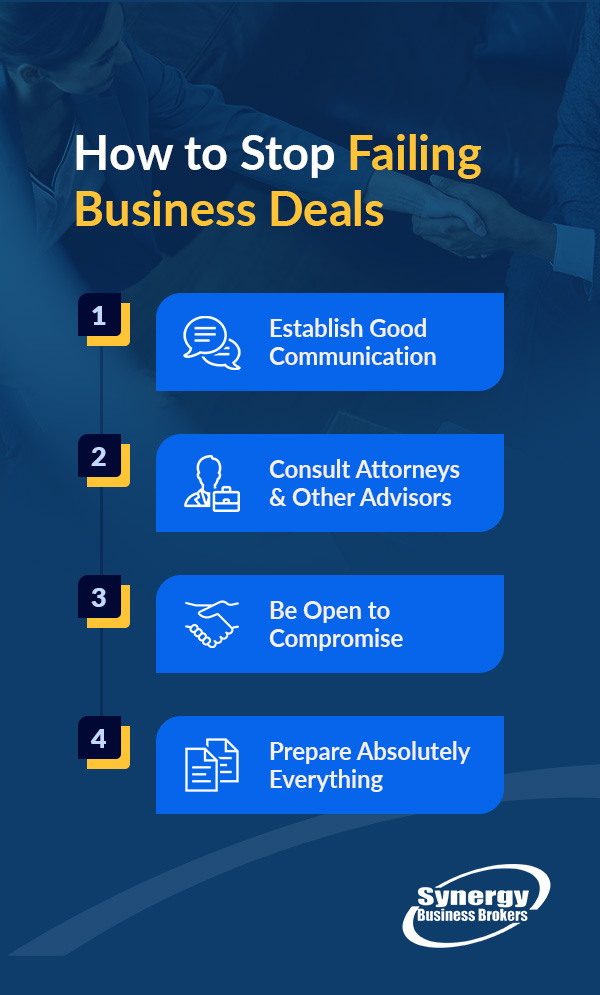 How to stop failing business deals