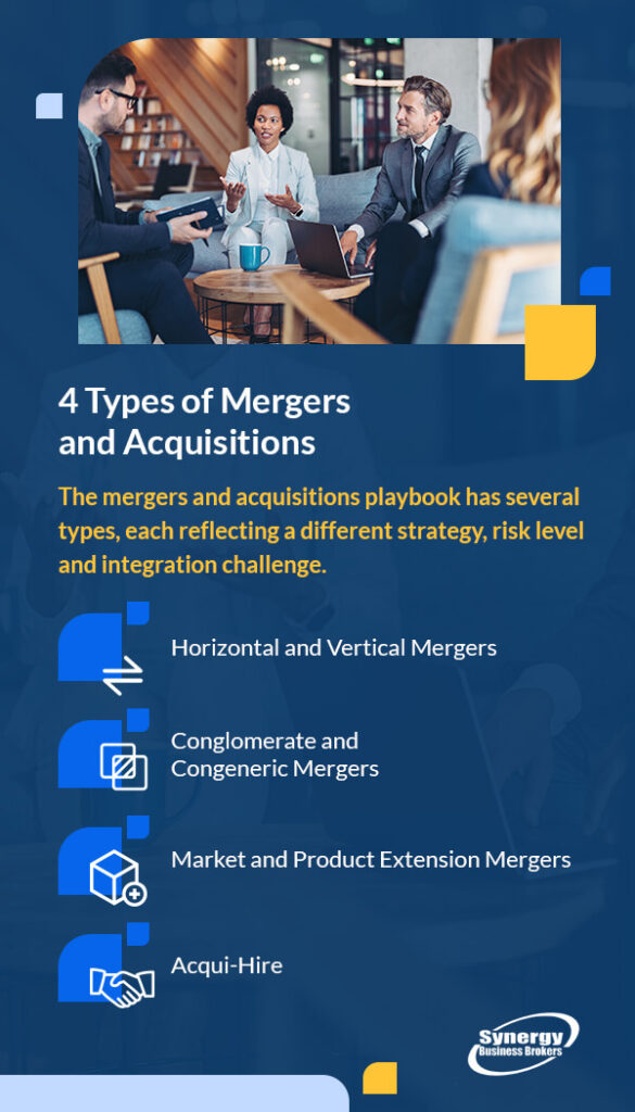 4 Types of Mergers and Acquisitions