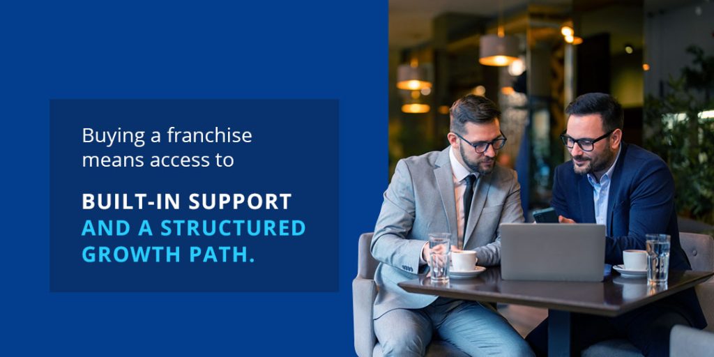 buying a franchise means built in support 
