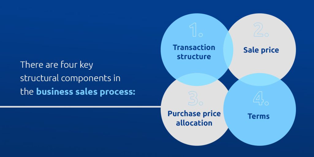 the structural components in a business sale process