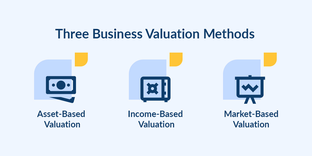 Three Business Valuation Methods