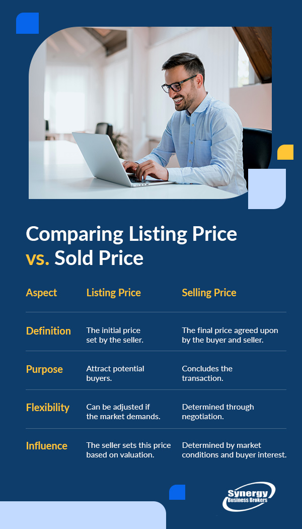 Comparing Listing Price vs. Sold Price