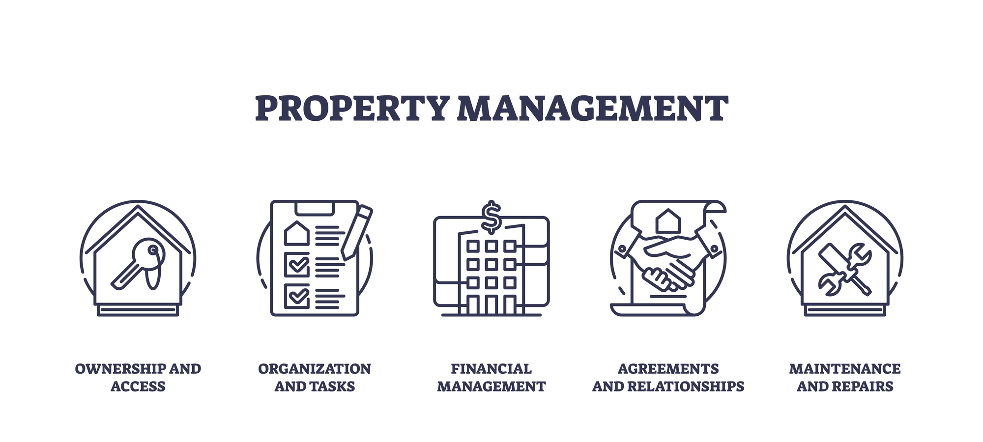 Property management companies for sale