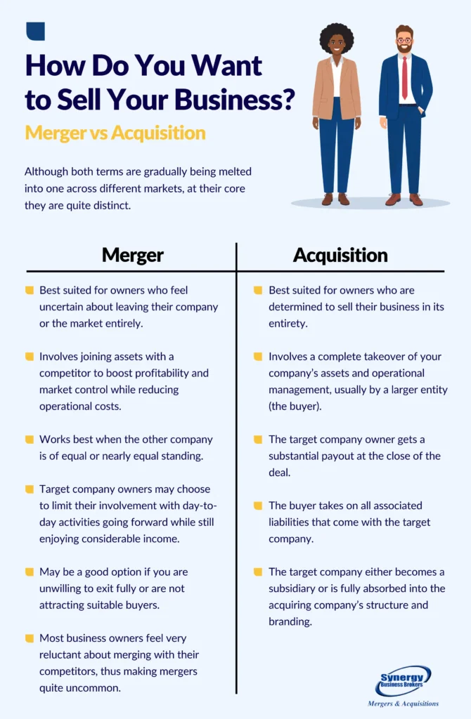 merger vs acquisition