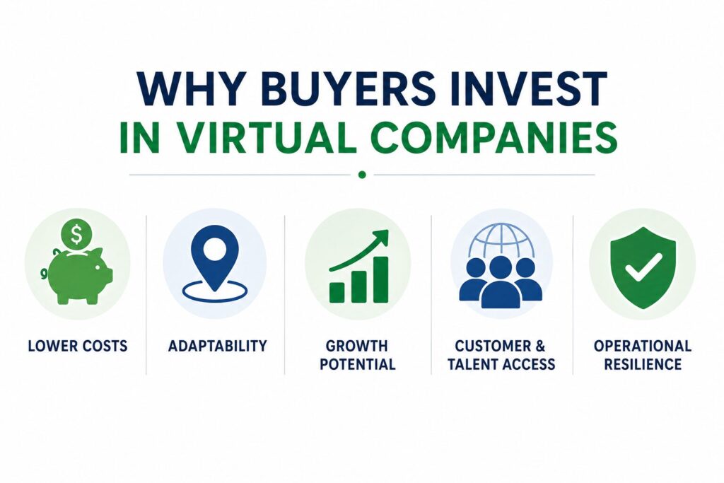 sell your virtual company